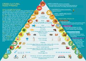 cross cultural food pyramid